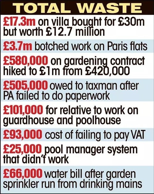 A picture of Total amount of money that was allegedly wasted by Irina's PA.
